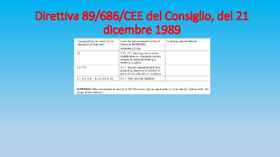 Direttiva 89/686/CEE del Consiglio, del 21 dicembre 1989 