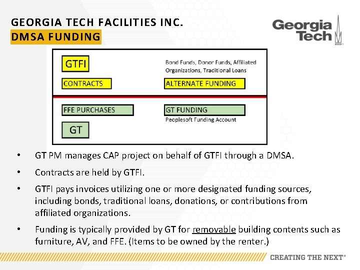 GEORGIA TECH FACILITIES INC. DMSA FUNDING • GT PM manages CAP project on behalf