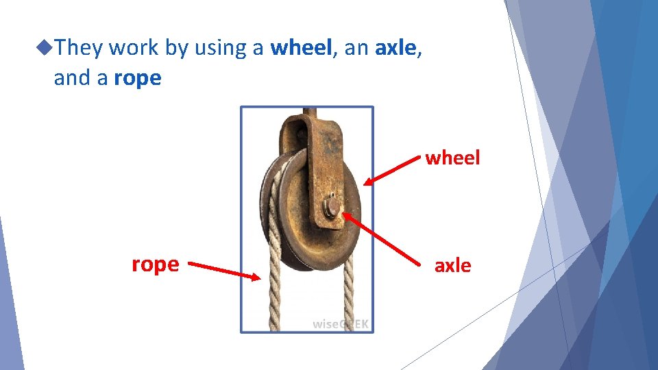  They work by using a wheel, an axle, and a rope wheel rope