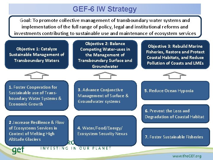 GEF-6 IW Strategy Goal: To promote collective management of transboundary water systems and implementation