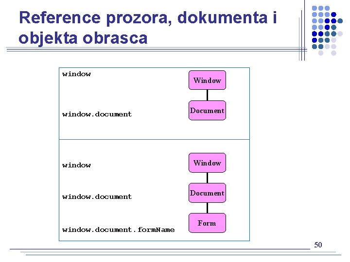 Reference prozora, dokumenta i objekta obrasca window. document window. document. form. Name Window Document