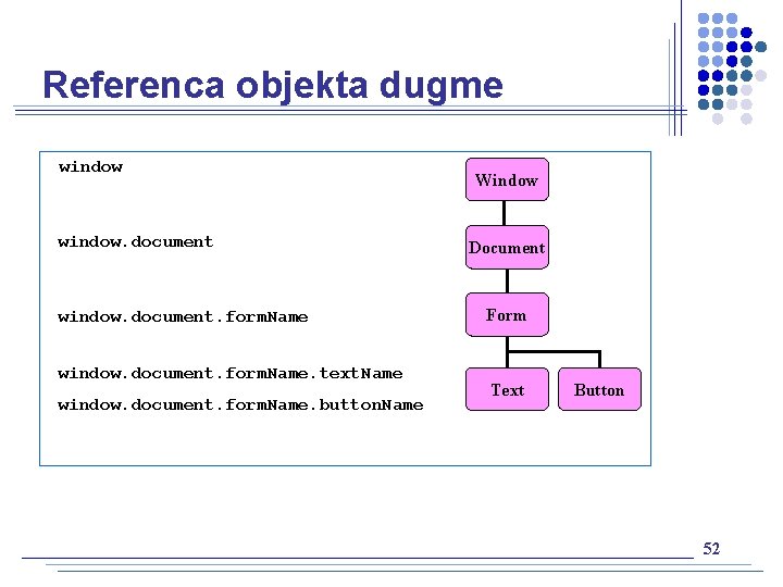 Referenca objekta dugme window. document. form. Name window. document. form. Name. text. Name window.