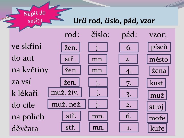 Napiš do sešitu Urči rod, číslo, pád, vzor rod: ve skříni žen. do aut