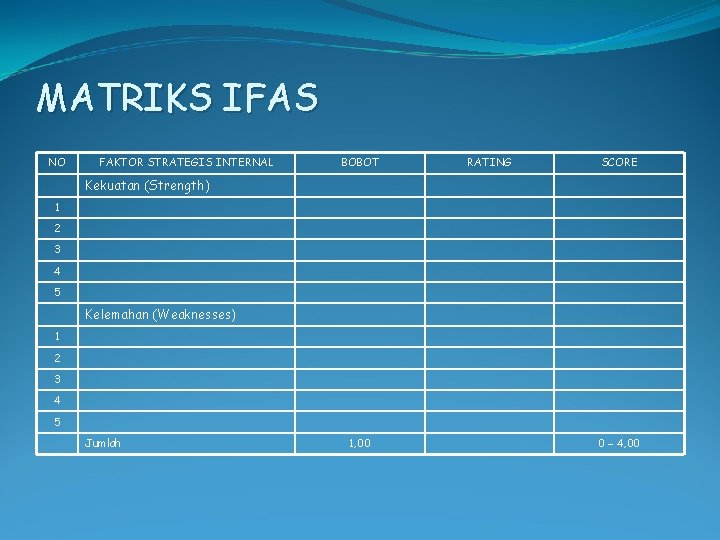 MATRIKS IFAS NO FAKTOR STRATEGIS INTERNAL BOBOT RATING SCORE Kekuatan (Strength) 1 2 3