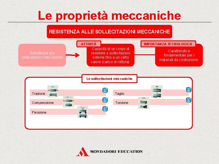 Le proprietà meccaniche RESISTENZA ALLE SOLLECITAZIONI MECCANICHE ATTIVITÀ Resistenza alle sollecitazioni meccaniche IMPORTANZA TECNOLOGICA