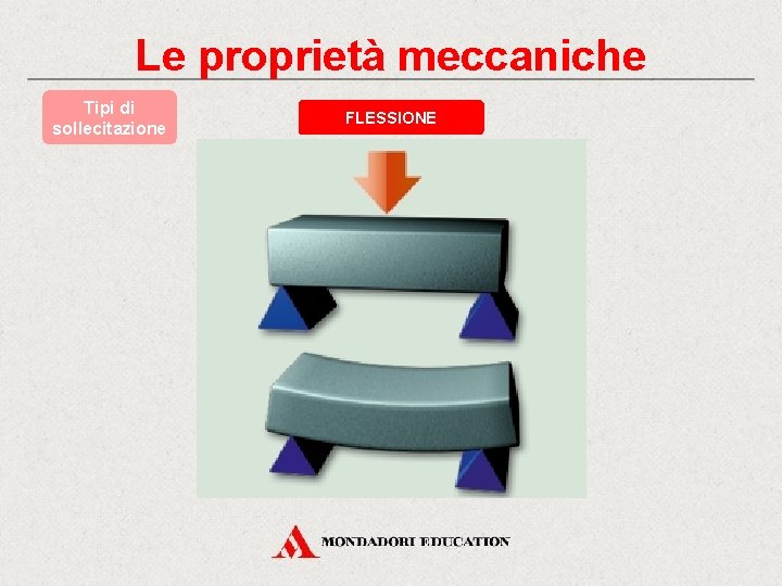 Le proprietà meccaniche Tipi di sollecitazione FLESSIONE 