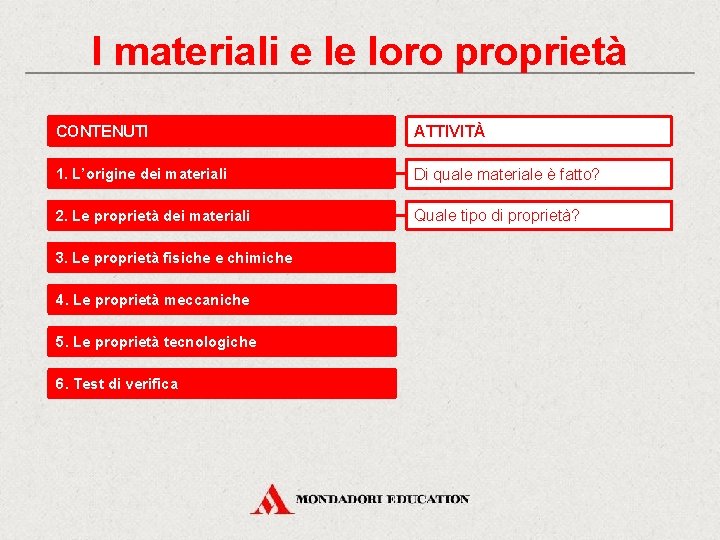 I materiali e le loro proprietà CONTENUTI ATTIVITÀ 1. L’origine dei materiali Di quale