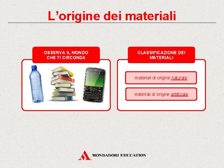 L’origine dei materiali OSSERVA IL MONDO CHE TI CIRCONDA CLASSIFICAZIONE DEI MATERIALI materiali di