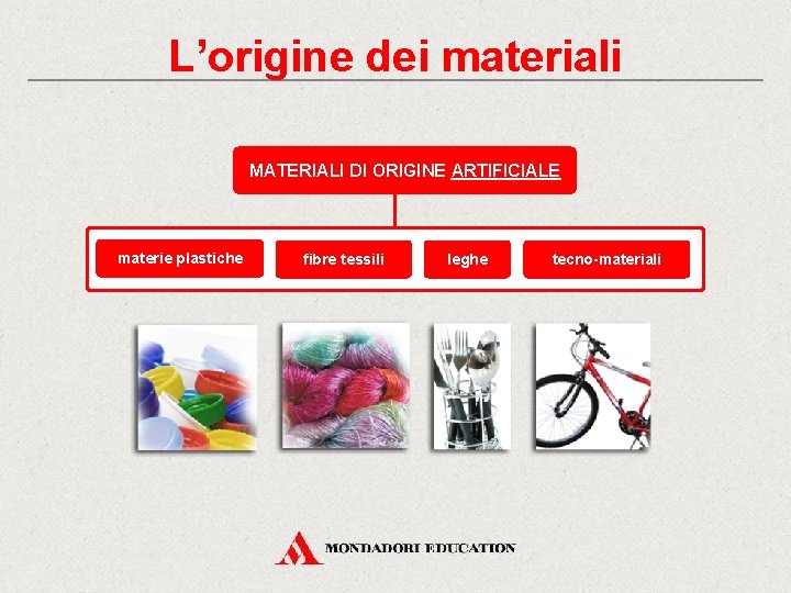 L’origine dei materiali MATERIALI DI ORIGINE ARTIFICIALE materie plastiche fibre tessili leghe tecno-materiali 
