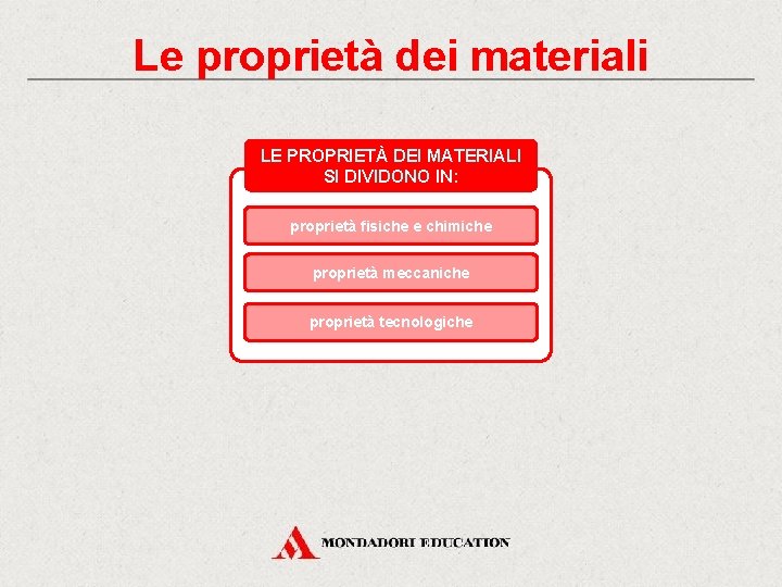 Le proprietà dei materiali LE PROPRIETÀ DEI MATERIALI SI DIVIDONO IN: proprietà fisiche e