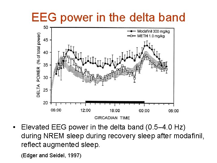 EEG power in the delta band • Elevated EEG power in the delta band