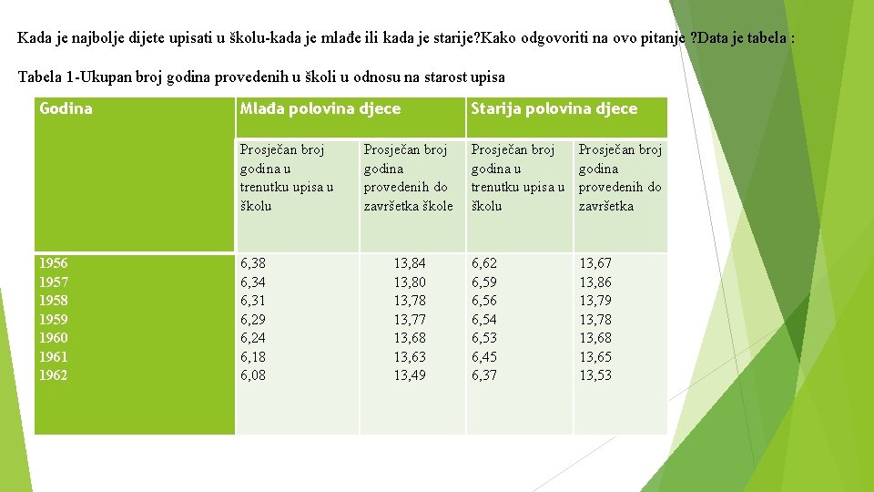 Kada je najbolje dijete upisati u školu-kada je mlađe ili kada je starije? Kako