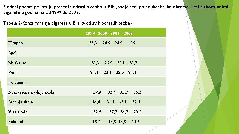 Sledeći podaci prikazuju procente odraslih osoba iz Bih , podjeljeni po edukacijskim nivoima ,