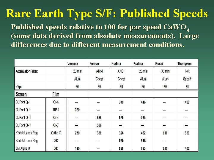 Rare Earth Type S/F: Published Speeds Published speeds relative to 100 for par speed Rare Earth Type S/F: Published Speeds Published speeds relative to 100 for par speed