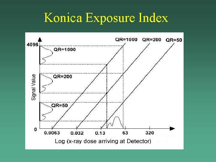 Konica Exposure Index Konica Exposure Index
