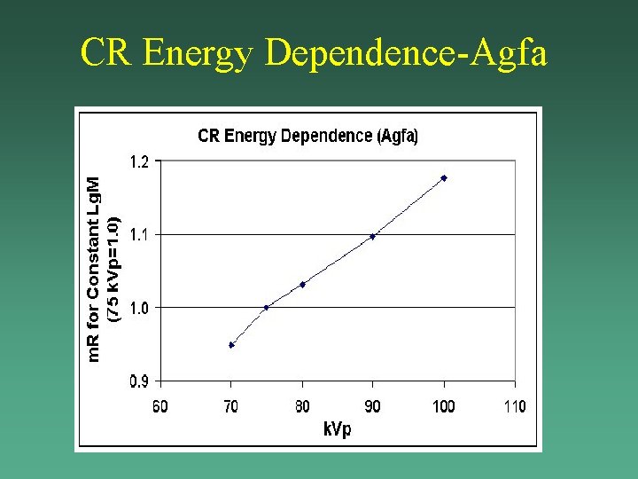 CR Energy Dependence-Agfa CR Energy Dependence-Agfa