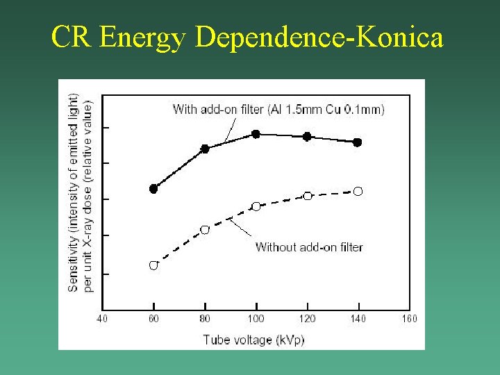 CR Energy Dependence-Konica CR Energy Dependence-Konica