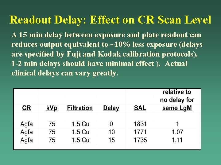 Readout Delay: Effect on CR Scan Level A 15 min delay between exposure and Readout Delay: Effect on CR Scan Level A 15 min delay between exposure and