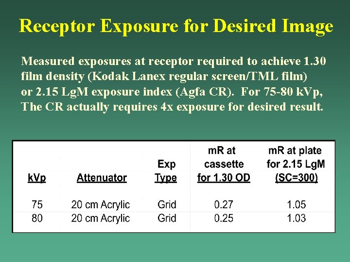 Receptor Exposure for Desired Image Measured exposures at receptor required to achieve 1. 30 Receptor Exposure for Desired Image Measured exposures at receptor required to achieve 1. 30