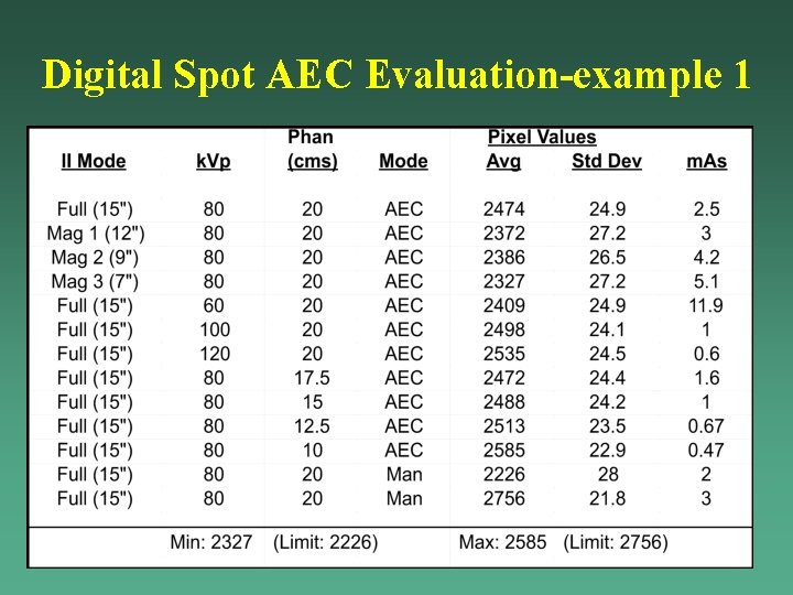 Digital Spot AEC Evaluation-example 1 Digital Spot AEC Evaluation-example 1