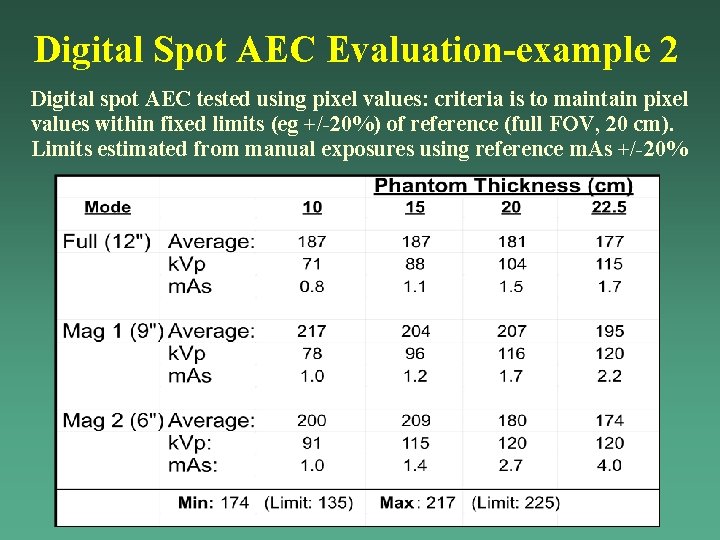 Digital Spot AEC Evaluation-example 2 Digital spot AEC tested using pixel values: criteria is Digital Spot AEC Evaluation-example 2 Digital spot AEC tested using pixel values: criteria is