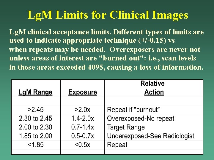 Lg. M Limits for Clinical Images Lg. M clinical acceptance limits. Different types of Lg. M Limits for Clinical Images Lg. M clinical acceptance limits. Different types of