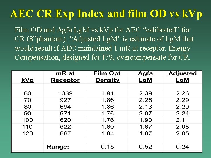 AEC CR Exp Index and film OD vs k. Vp Film OD and Agfa AEC CR Exp Index and film OD vs k. Vp Film OD and Agfa
