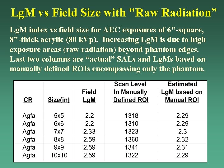 Lg. M vs Field Size with "Raw Radiation” Lg. M index vs field size Lg. M vs Field Size with "Raw Radiation” Lg. M index vs field size