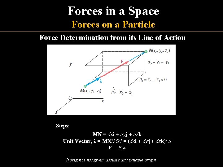 Forces in a Space Forces on a Particle Force Determination from its Line of