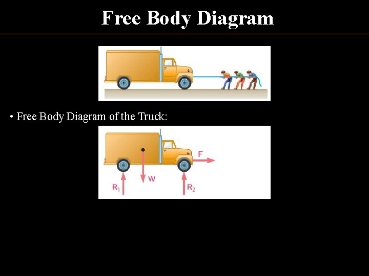 Free Body Diagram • Free Body Diagram of the Truck: 