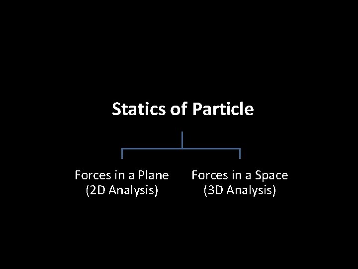 Statics of Particle Forces in a Plane (2 D Analysis) Forces in a Space