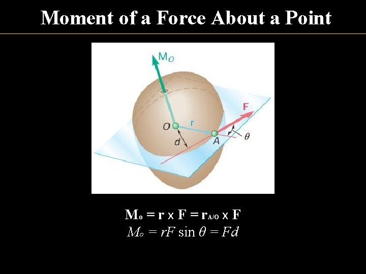 Moment of a Force About a Point Mo = r x F = r.