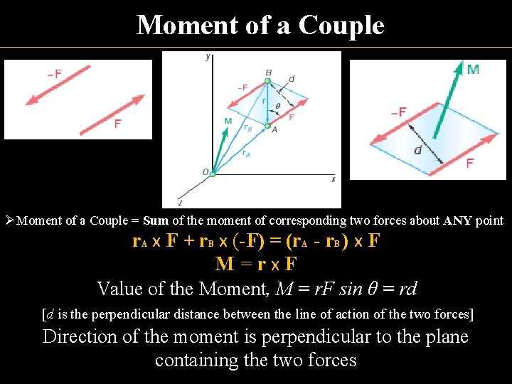 Moment of a Couple ØMoment of a Couple = Sum of the moment of