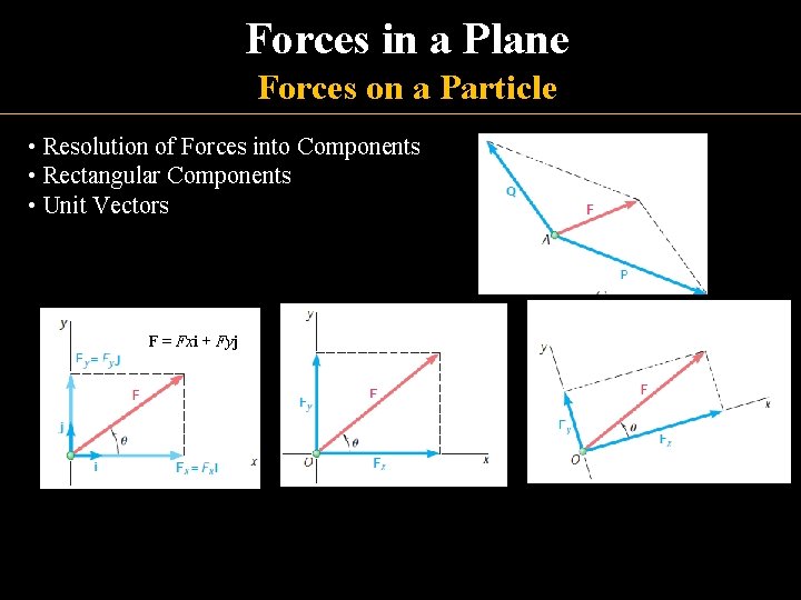 Forces in a Plane Forces on a Particle • Resolution of Forces into Components