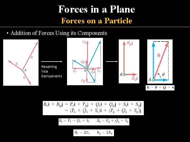 Forces in a Plane Forces on a Particle • Addition of Forces Using its