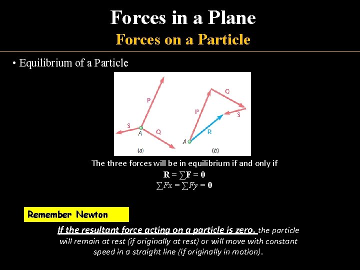 Forces in a Plane Forces on a Particle • Equilibrium of a Particle The