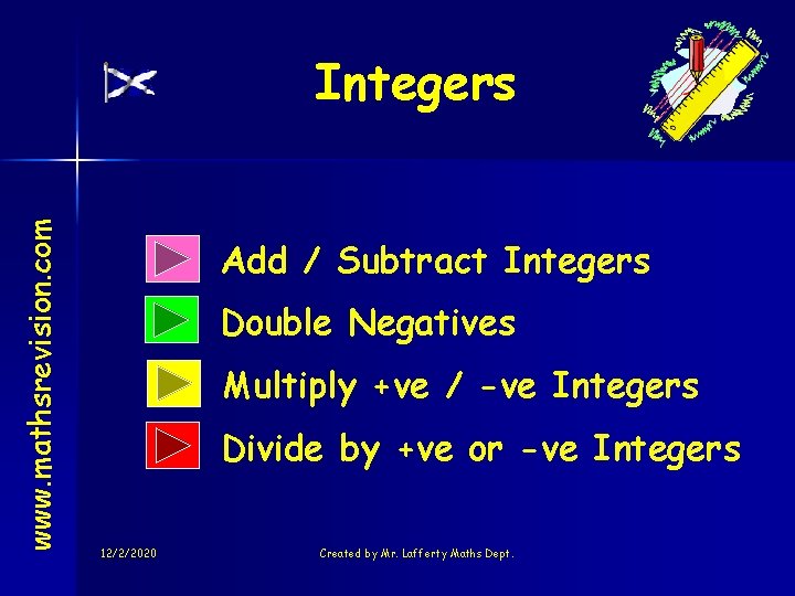 www. mathsrevision. com Integers Add / Subtract Integers Double Negatives Multiply +ve / -ve