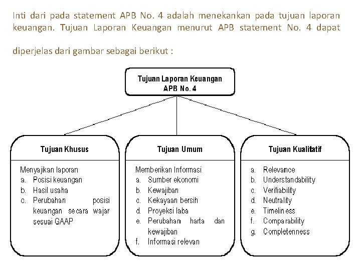 Inti dari pada statement APB No. 4 adalah menekankan pada tujuan laporan keuangan. Tujuan