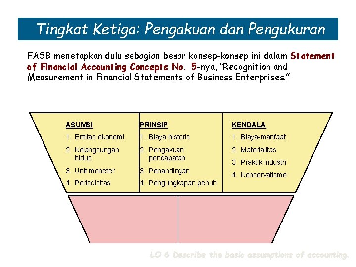 Tingkat Ketiga: Pengakuan dan Pengukuran FASB menetapkan dulu sebagian besar konsep-konsep ini dalam Statement