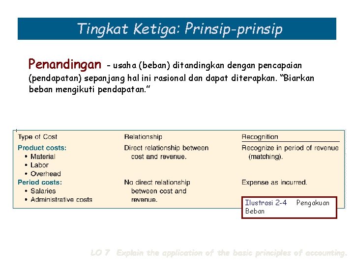 Tingkat Ketiga: Prinsip-prinsip Penandingan - usaha (beban) ditandingkan dengan pencapaian (pendapatan) sepanjang hal ini