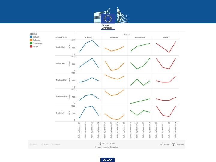 Eurostat 