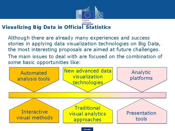 Visualizing Big Data in Official Statistics Although there already many experiences and success stories