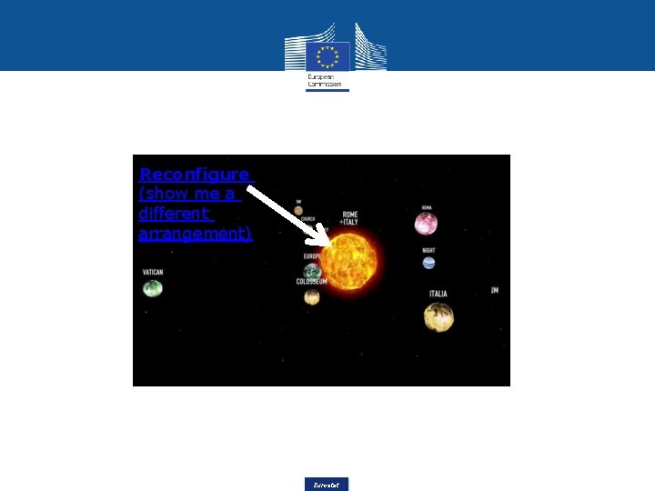 Reconfigure (show me a different arrangement) Eurostat 