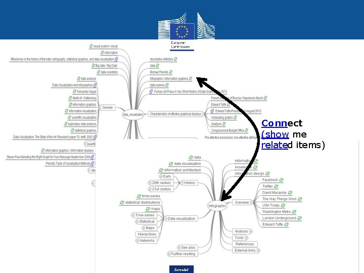 Connect (show me related items) Eurostat 
