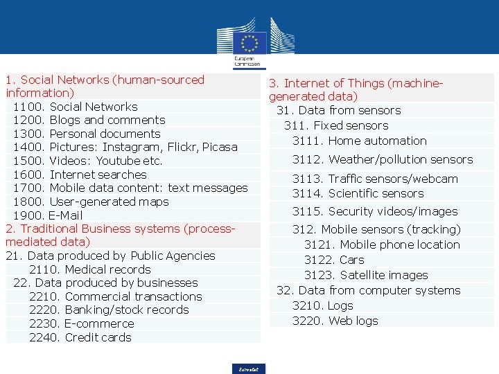 1. Social Networks (human-sourced information) 1100. Social Networks 1200. Blogs and comments 1300. Personal