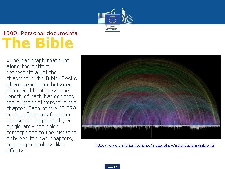 1300. Personal documents The Bible «The bar graph that runs along the bottom represents