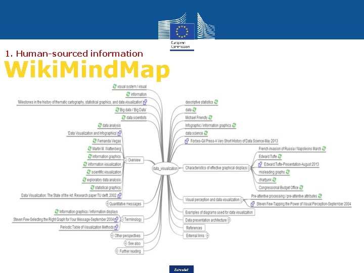 1. Human-sourced information Wiki. Mind. Map Eurostat 