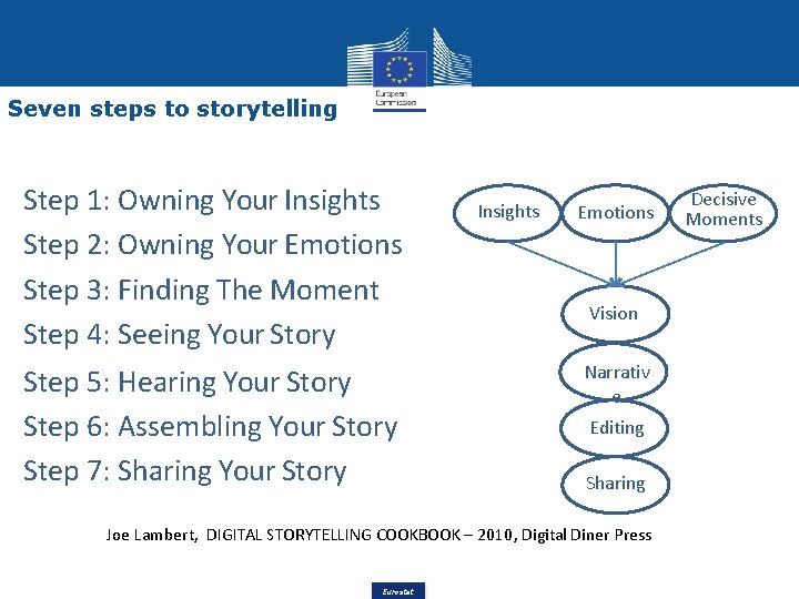 Seven steps to storytelling Step 1: Owning Your Insights Step 2: Owning Your Emotions