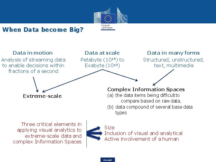 When Data become Big? Data in motion Analysis of streaming data to enable decisions