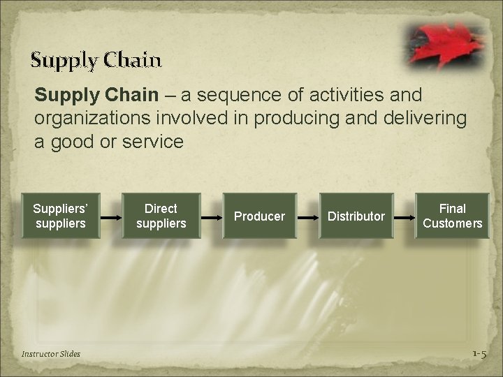 Supply Chain – a sequence of activities and organizations involved in producing and delivering